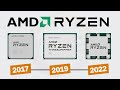 AMD Ryzen Evolution [2017-2022] | AMD Zen CPUs
