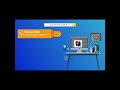 IntelliJ IDEA Advantages 1 #programming #sdet #software #tutorial #java #intellij #test #idea #jdk