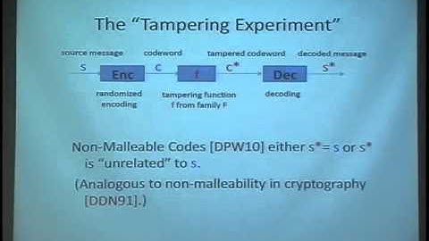 Non-Malleable Codes in the Split-State Model