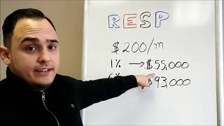 Understanding How Resps Works