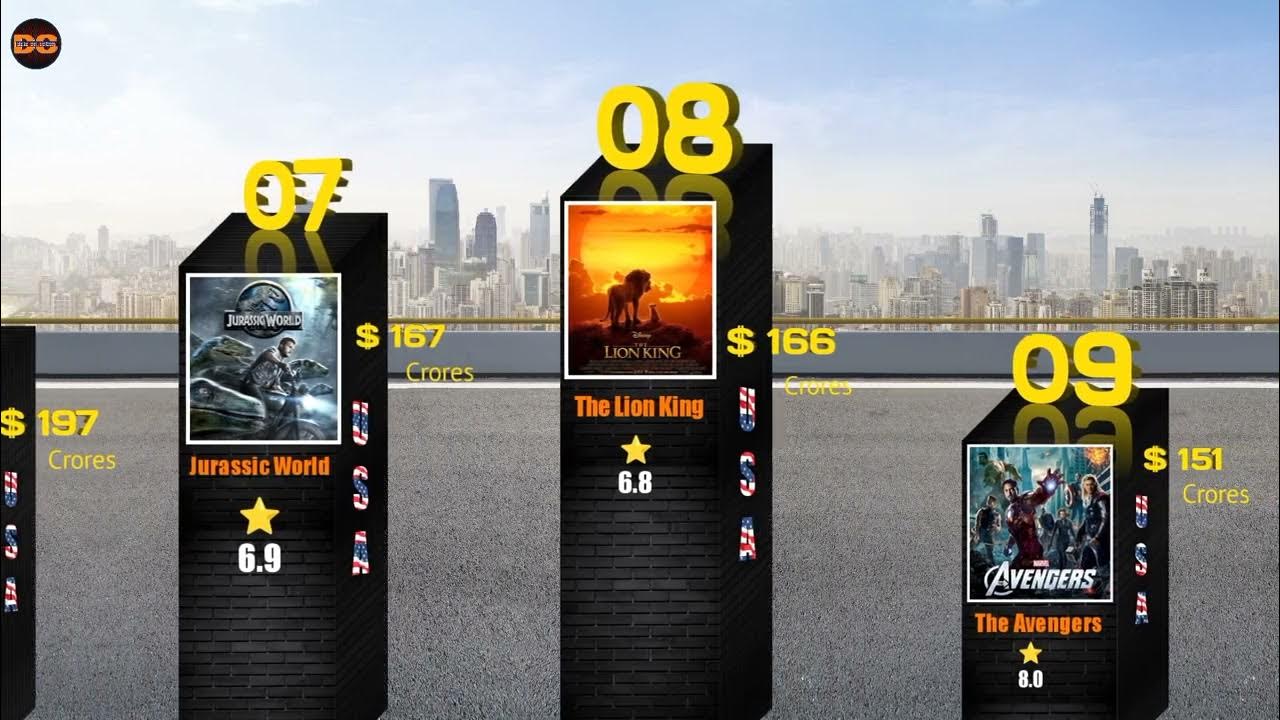 Top 20 highest grossing movies in the world world wide highest box
