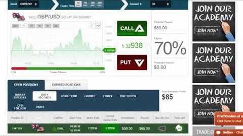 Best Binary Options Trading Strategies 2016 | Top Currency Trading Strategy Pro Trader Use