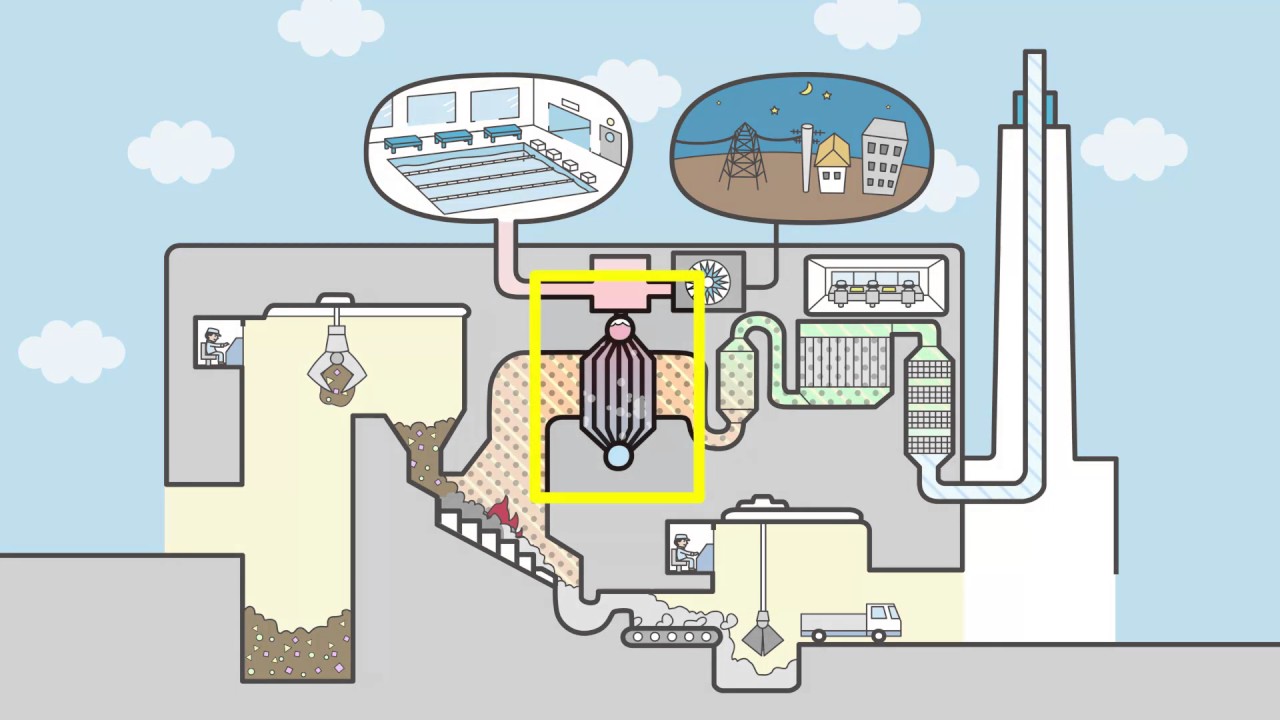 焼却工場見学ガイド ごみ処理の流れ 日本語 Youtube