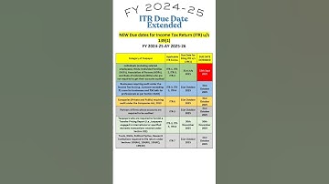 📌Due Dates for Filing ITR for FY 2024-25 (AY 2025-26) #shorts #incometax #youtubeshorts #trending