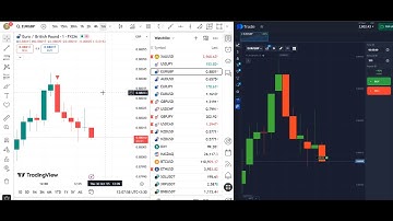 POCKET OPTION OTC TRADING with MT4 INDICATOR | 90% WIN RATE | SIGNAL XPERT INIDCATOR