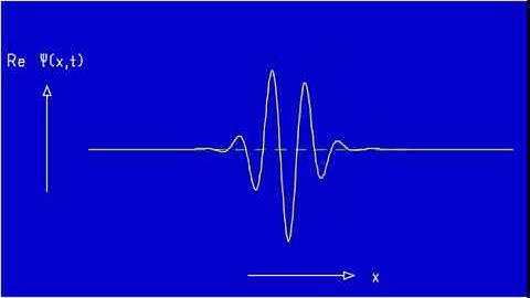Ad Fig. 6.6c-II Coherent wave packet in harmonic oscillator potential