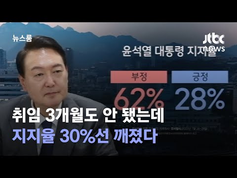첫 20%대 지지율…대통령실 &amp;quot;일희일비 않고 국민만 보고 열심히&amp;quot; / JTBC 뉴스룸
