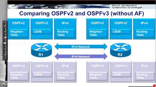 OSPFv3: Overview and Basic Configuration of Single Area OSPFv3