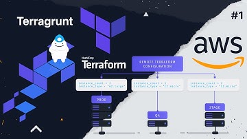 Структуризация IAC AWS проекта, используя Terraform и Terragrunt. Часть #1