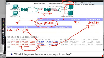 Port Address Translation PAT