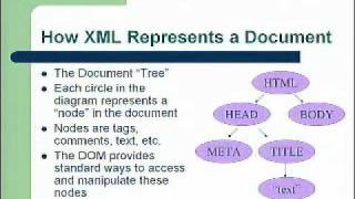 XML for Designers: From Syndication to Web Services