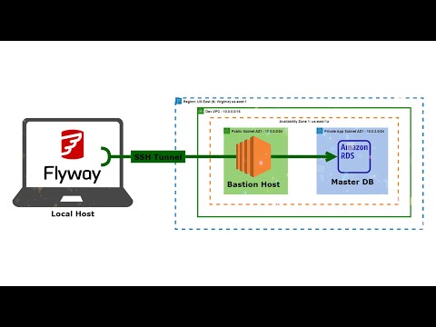 Setting Up a Security Group in AWS
