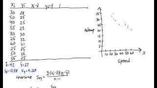 MAT 2170 Correlation 3 5