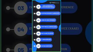 Secret to Successful Digital Transformation #businessgrowth screenshot 4