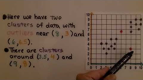 8th Grade Math 14.1b, Interpreting Clusters and Outliers on Scatter Plots