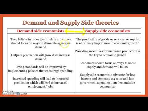 Video: Paano gumagana ang demand side economics?