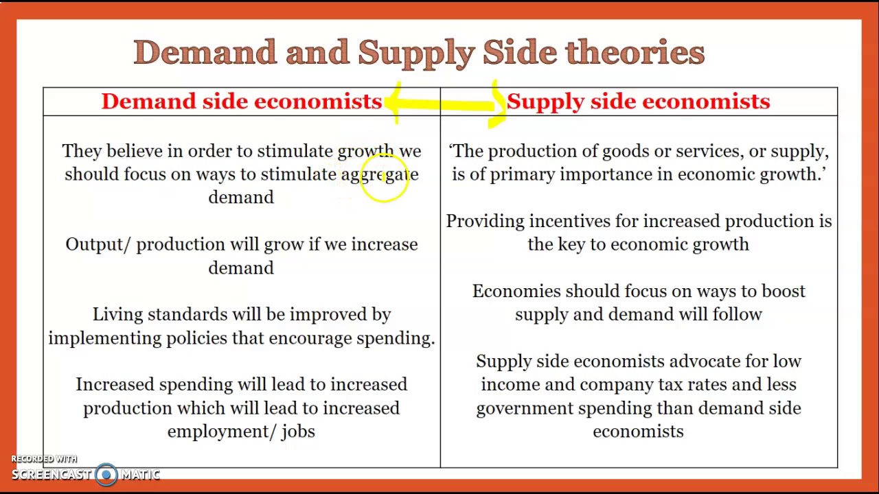 demand and supply side policies essay