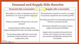 Supply-Side Theory: Definition and Comparison to Demand-Side