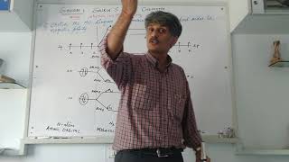 Formation of Nitrogen molecule by M.O Theory