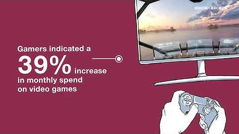 How has COVID-19 Impacted the Gaming Industry?