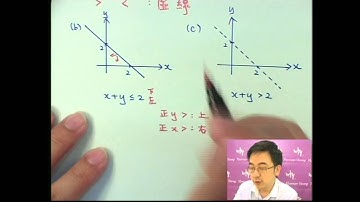Herman Yeung - DSE 數學 G 天書 - 第3堂 32 (Linear programming - draw & shaded 線性規劃之劃及著色 1)