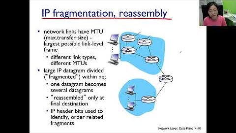 ch43 ep#1 IPv4 Packet Format