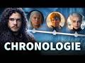 Game of Thrones : Chronologie Expliquée (en 10 minutes) thumbnail