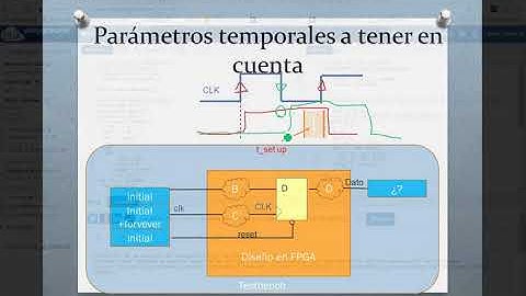 Simulación Verilog, observación de resultados con retardos | 16/34 | UPV