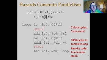 Computer Architecture: Data Dependencies and Loop Unrolling