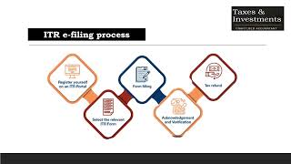 e-filing process