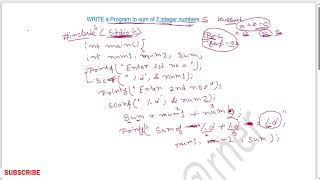 Addition / Subtraction / Multiplication of Two Numbers in C Programming | Arithmetic Operation in C