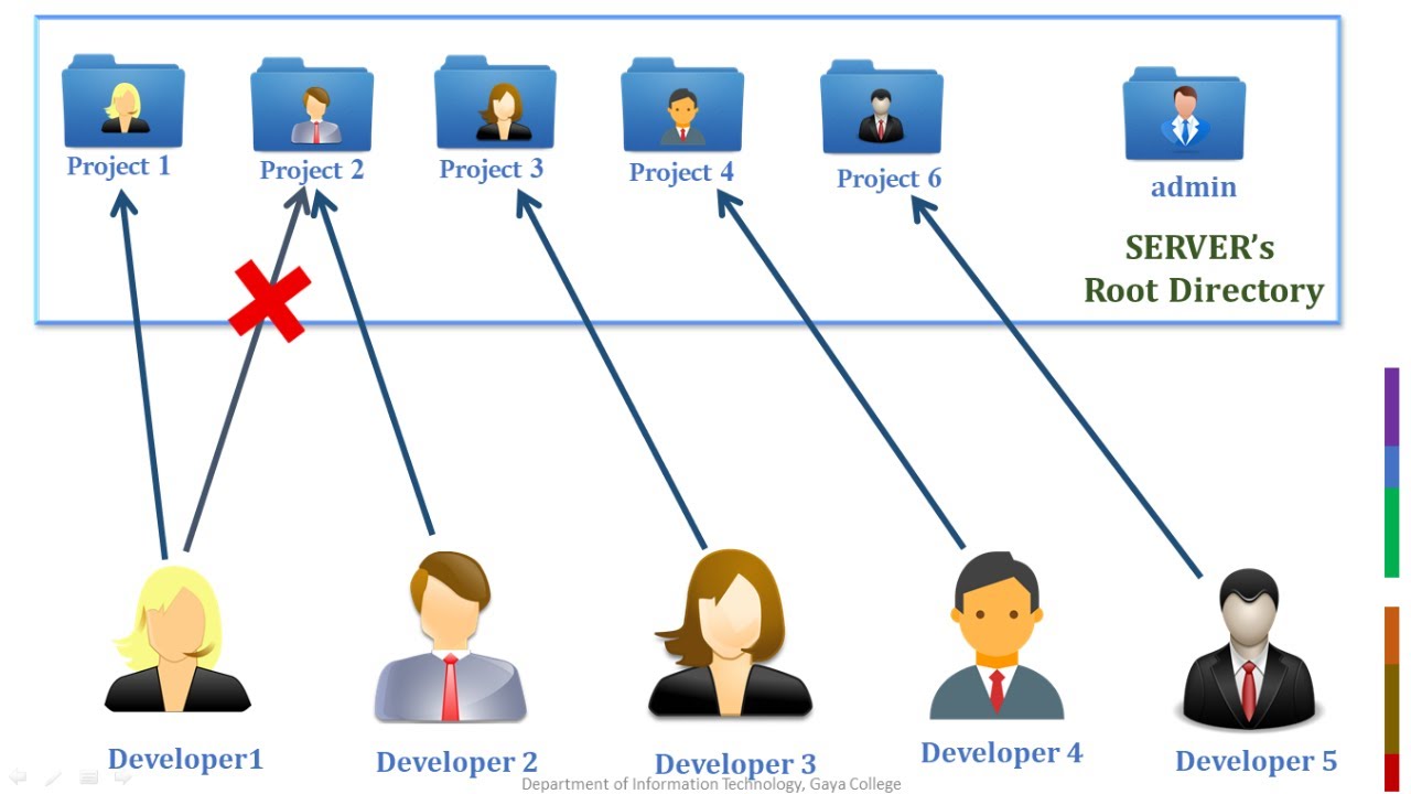 Update 4. IIS FTP - User Isolation Setup and other Features