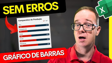 Gráfico de Barras no Excel [ Profissional ]