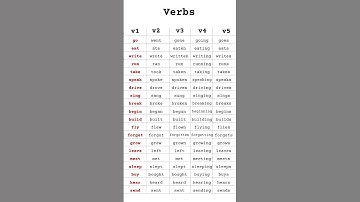Top 100 Irregular Verbs List with All Forms (V1, V2, V3, V4, V5) | Learn English Fast & Easily! 🚀