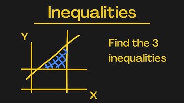 O-Level Math D 4024/M/J/2020 P1 Question 15 (Inequalities)