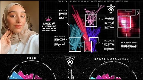 Maram AlBaharna: Visualising and clustering passes