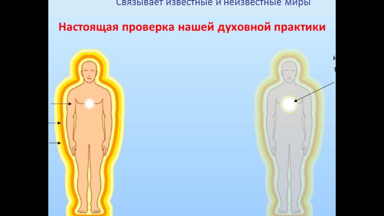 Как называются духовные практики. Духовные принципы. духовная практика. духовный прогресс человека. духовная практики херня.