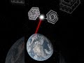 Solar farms in space are possible