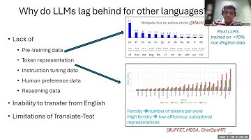 Mulilingual LLM Expansion: EMNLP 2025 Tutorial