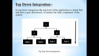 STE CH 02 L2 Integration Testing