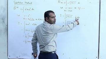 Substitution Method for Indefinite Integrals || Suppose Math with Akhtar Abbas