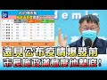 遠見公布"疫情爆發前" 六都市長施政滿意度"他"墊底! 國民大會 20210728 (4/4)