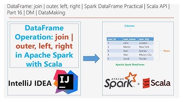 DataFrame: join | outer, left, right |Spark DataFrame Practical|Scala API|Part 16| DM | DataMaking