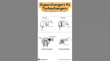 SuperCharger Vs TurboCharger Engines  #turbocharged #supercharged