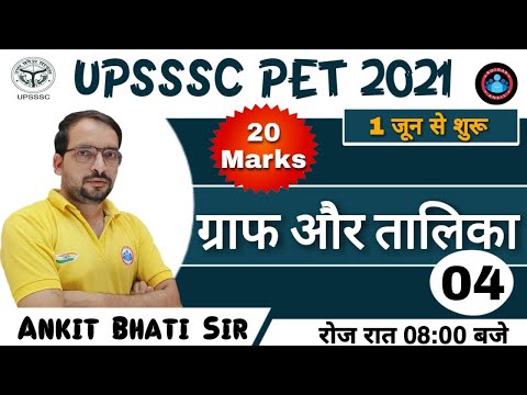 UPSSSC | UPSSSC PET 2021 | UPSSSC Pie Chart By Ankit Bhati Sir #4 ( पाई चार्ट ) | PET Maths