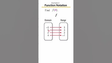 How to Evaluate Functions from Graphs, Tables & Mappings 📊📈 | Algebra Made Simple! Example 2