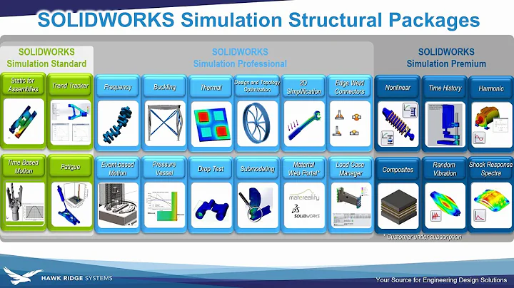 Not  Using FEA In Your Designs? You're Doing it Wrong.