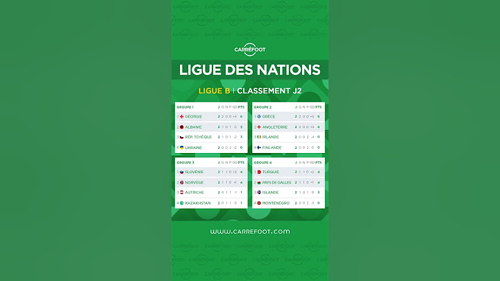UEFA Ligue Des Nations : le classement des LIGUE A, B, C et D à l'issue de la 2e journée !