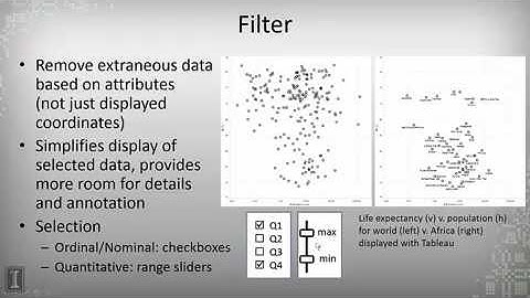 DATA MINING   1 Data Visualization   4 1 2  The Information Visualization Mantra Part 3