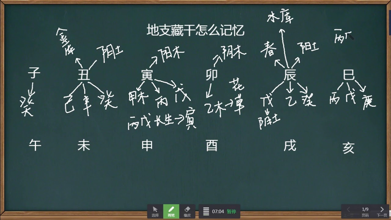 如何记忆地支藏干，明白其中的道理就很简单了